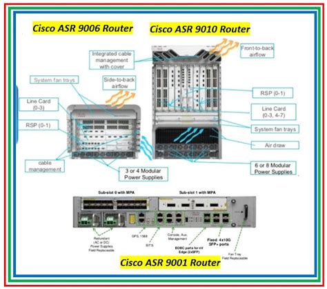 Book Title. . Cisco asr router configuration